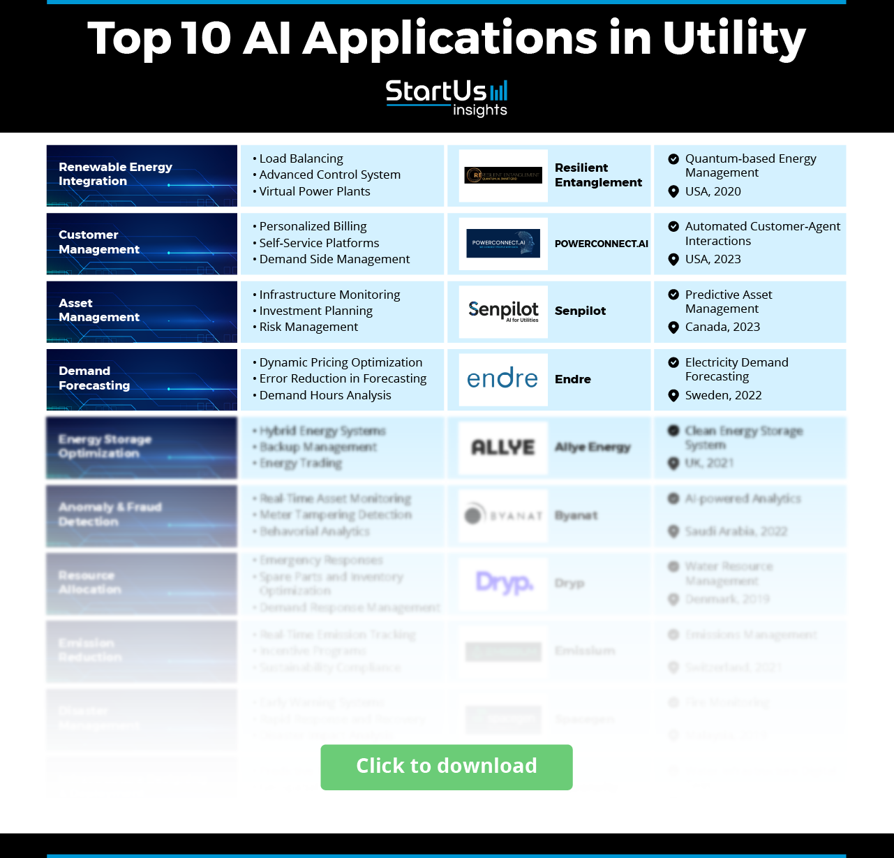 AI-in-Utilities-Matrix-StartUs-Insights-noresize