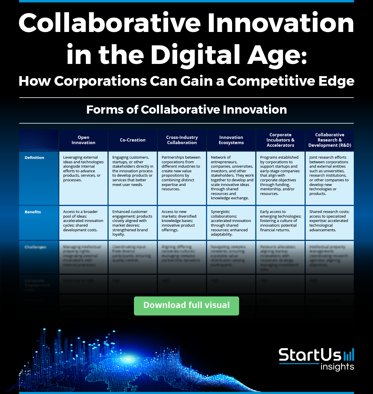 Collaborative Innovation in the Digital Age: How Corporations Can Gain a Competitive Edge