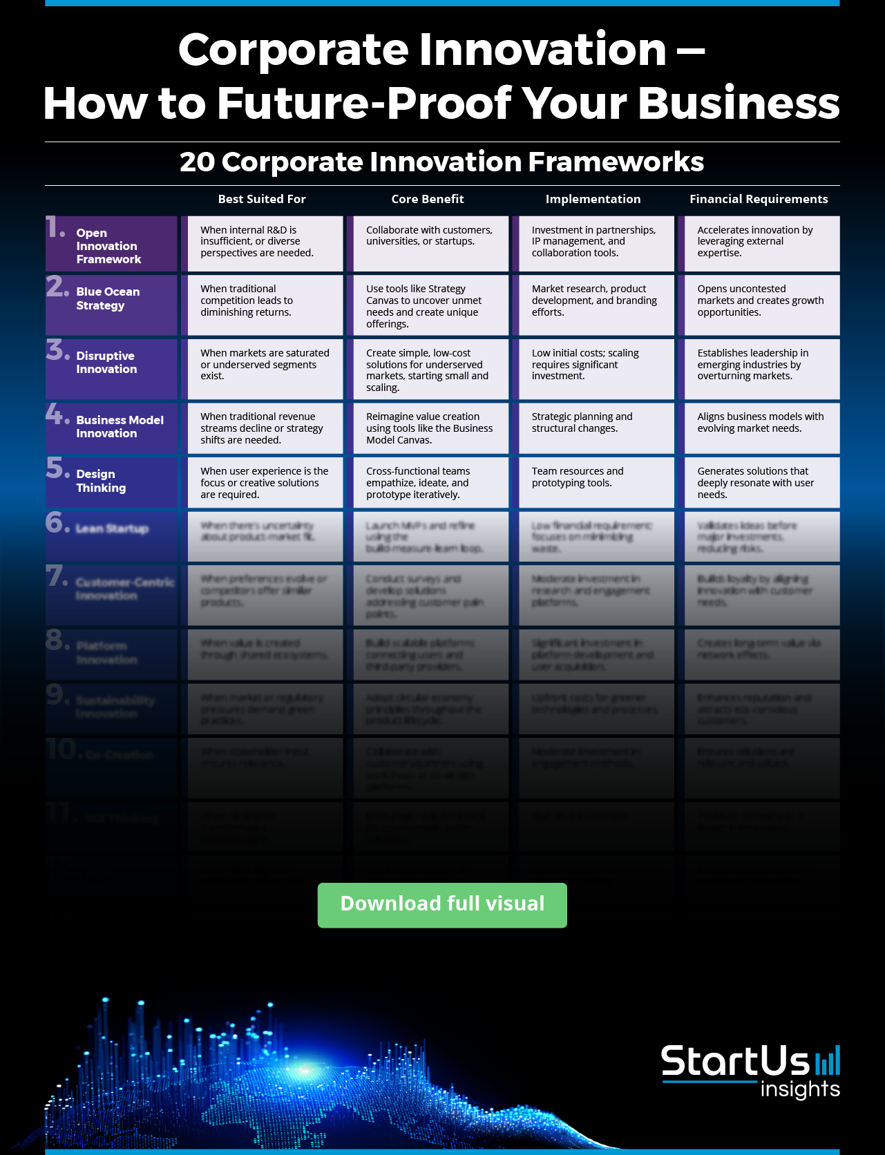 Corporate-Innovation-StartUs-Insights-noresize