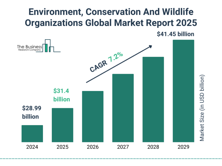 Top 10 Sustainability Trends & Innovations (2025) | StartUs Insights