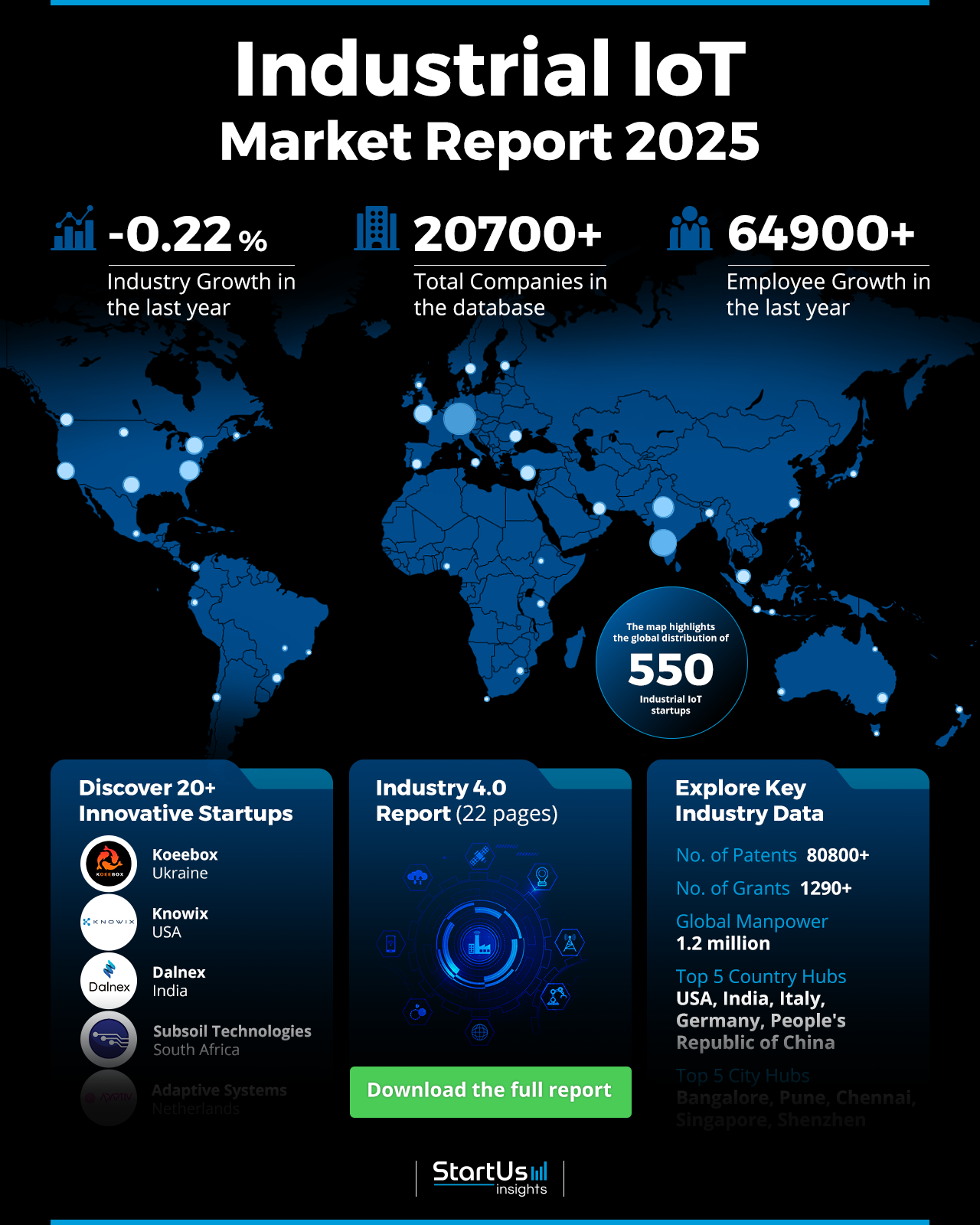 Industrial IoT Market Report 2025|StartUS Insights