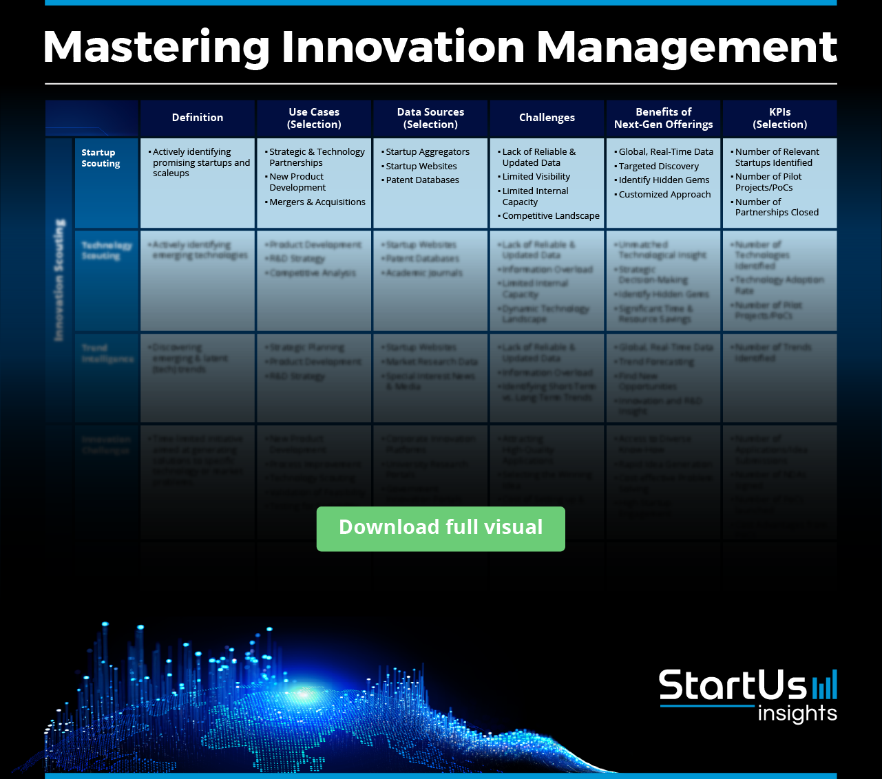 Innovation-Management-Blurred-StartUs-Insights-noresize