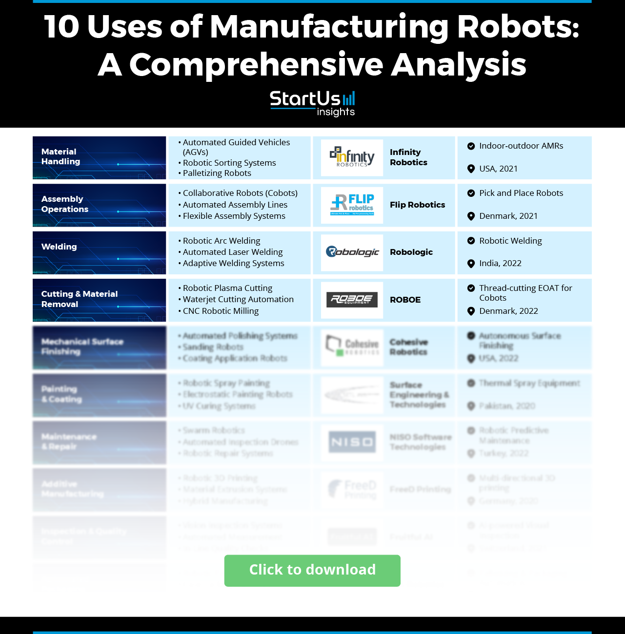 manufacturing robots