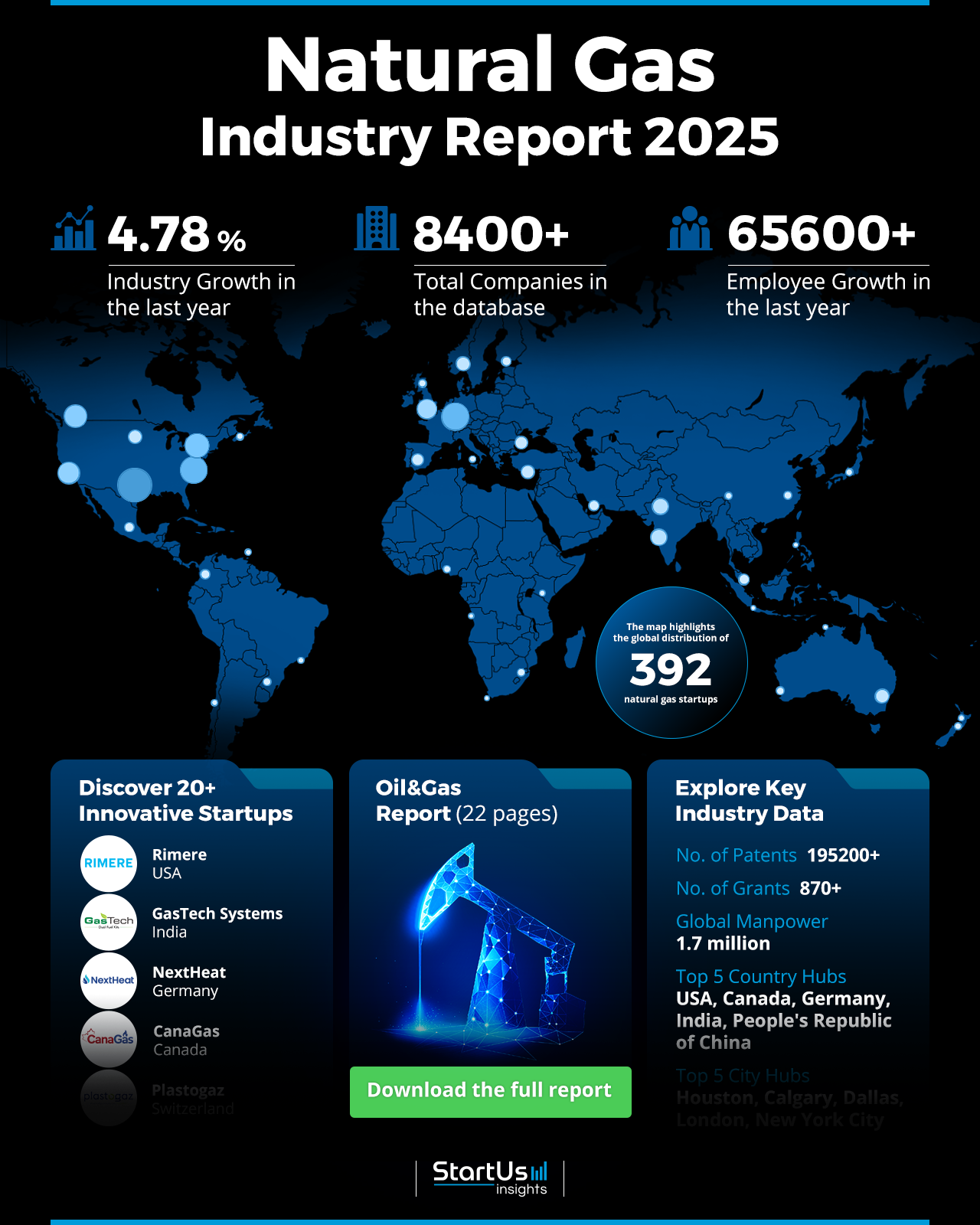 Natural Gas Industry Report 2025 | StartUs Insights