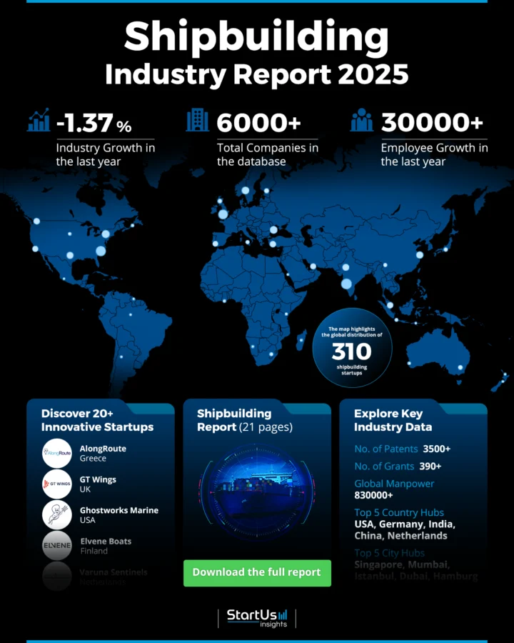 Shipbuilding Report 2025 | StartUs Insights