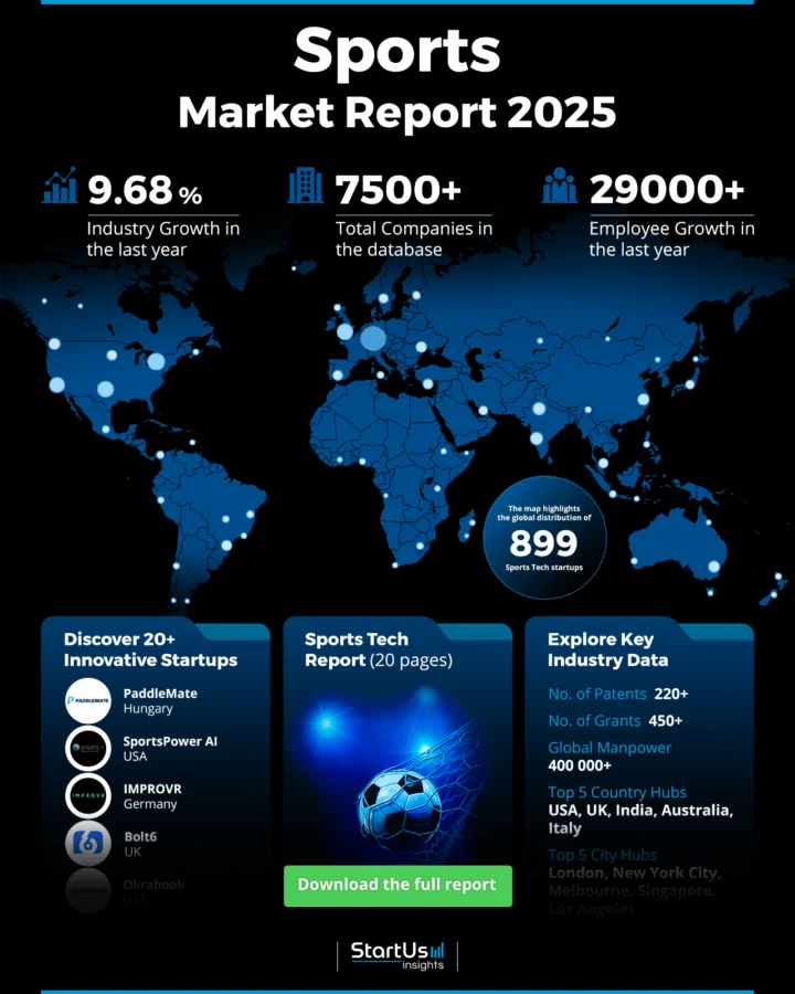 Sports Market Report 2025 | StartUs Insights