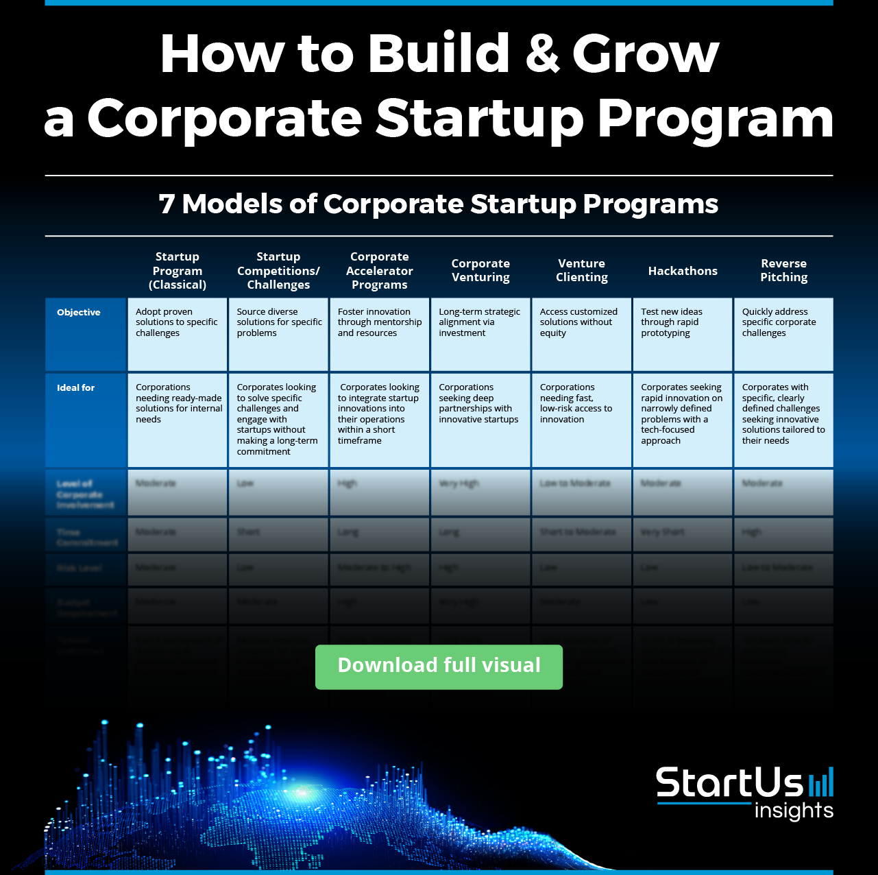 How to build & grow a corporate startup program