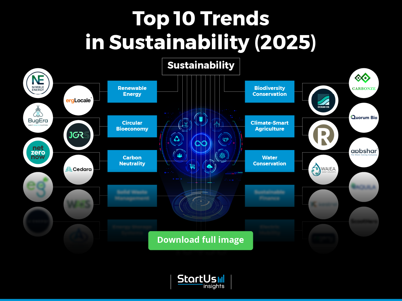 Top 10 Trends in Sustainability (2025)