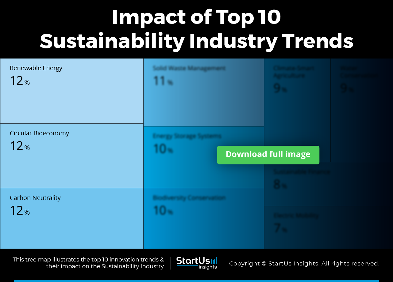 Top 10 Trends in Sustainability (2025)