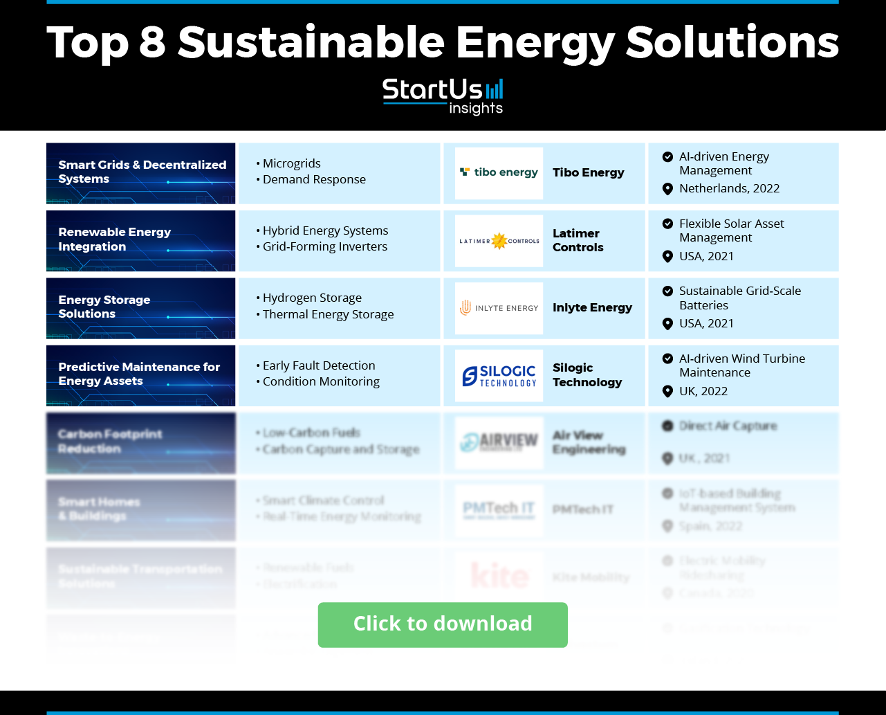 Top 8 Sustainable Energy Solutions | StartUs Insights