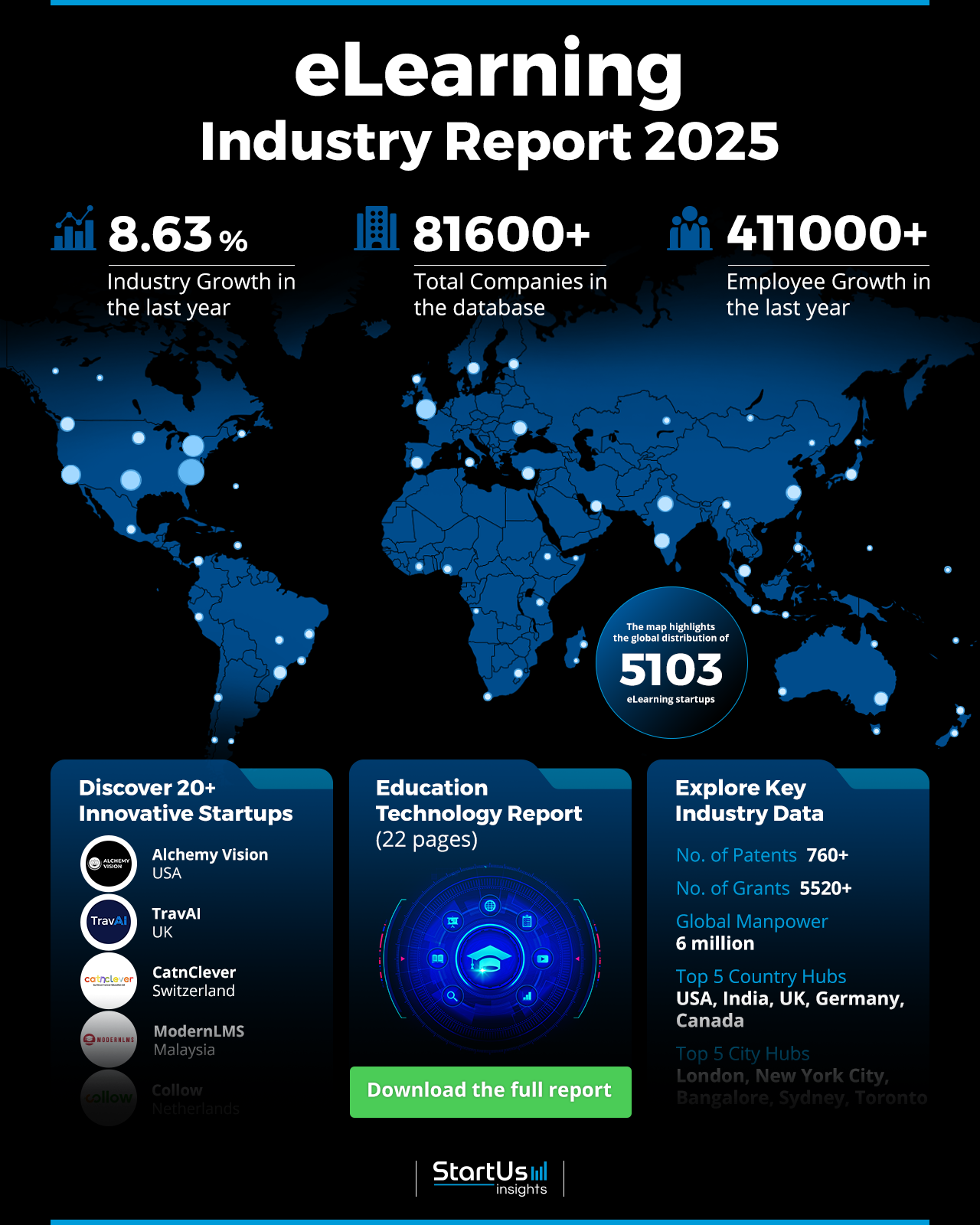 eLearning Industry Report 2025 | StartUs Insights 