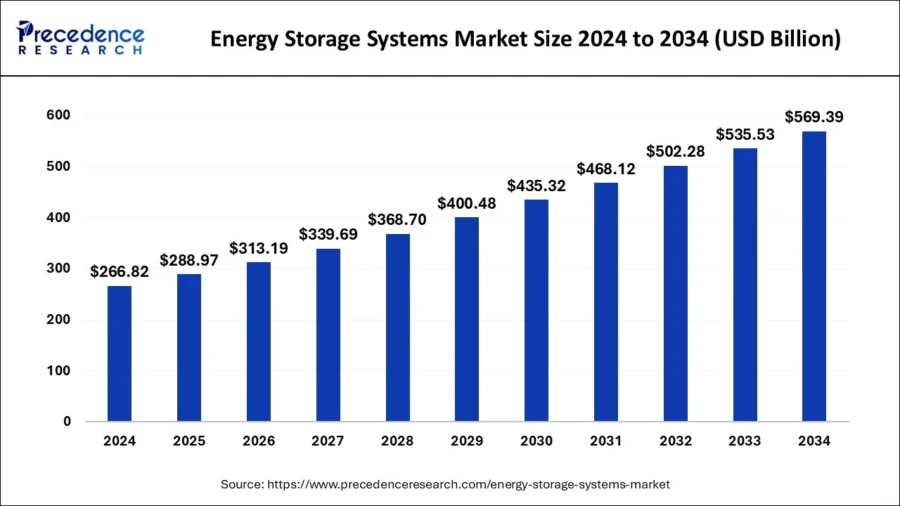 Top 10 Sustainability Trends & Innovations (2025) | StartUs Insights