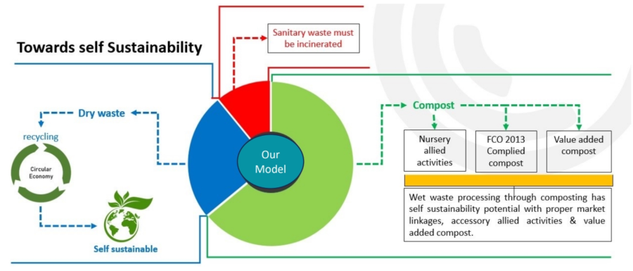 Top 10 Sustainability Trends & Innovations (2025) | StartUs Insights