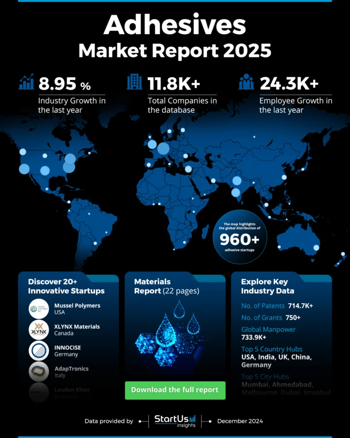 Adhesive Market Report 2025 | StartUs Insights