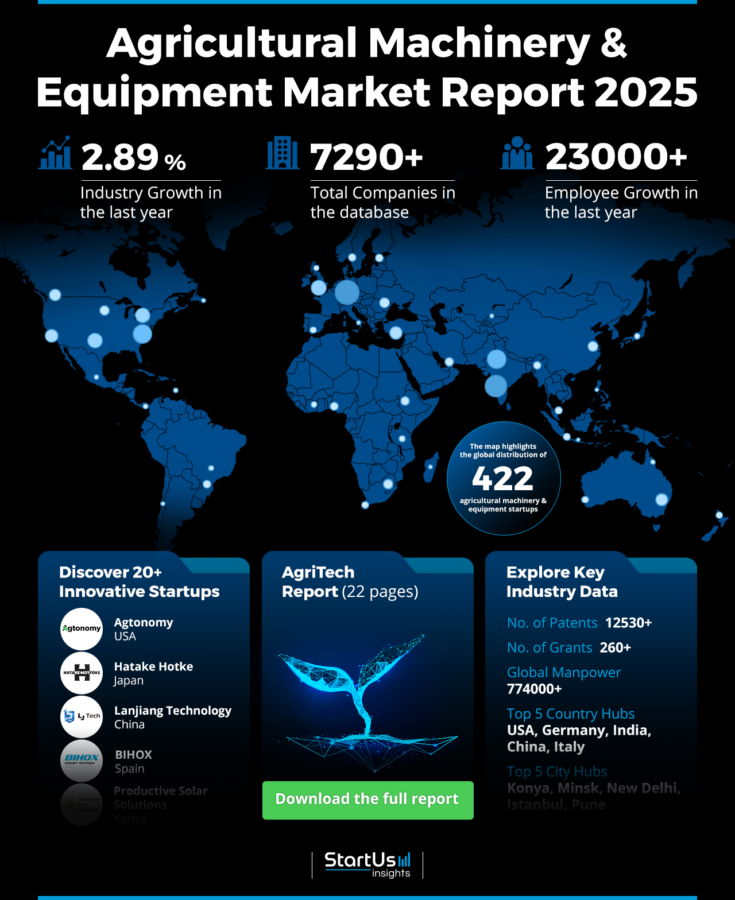 Agricultural Machinery & Equipment Market Report 2025 | StartUs Insights 