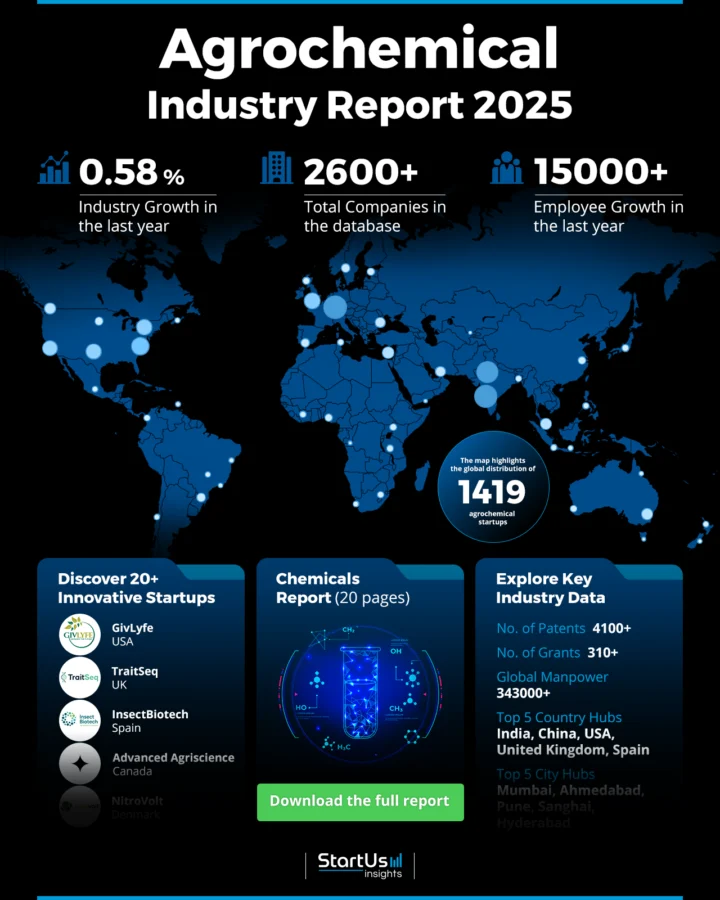 Agrochemical Industry Report 2025 | StartUs Insights