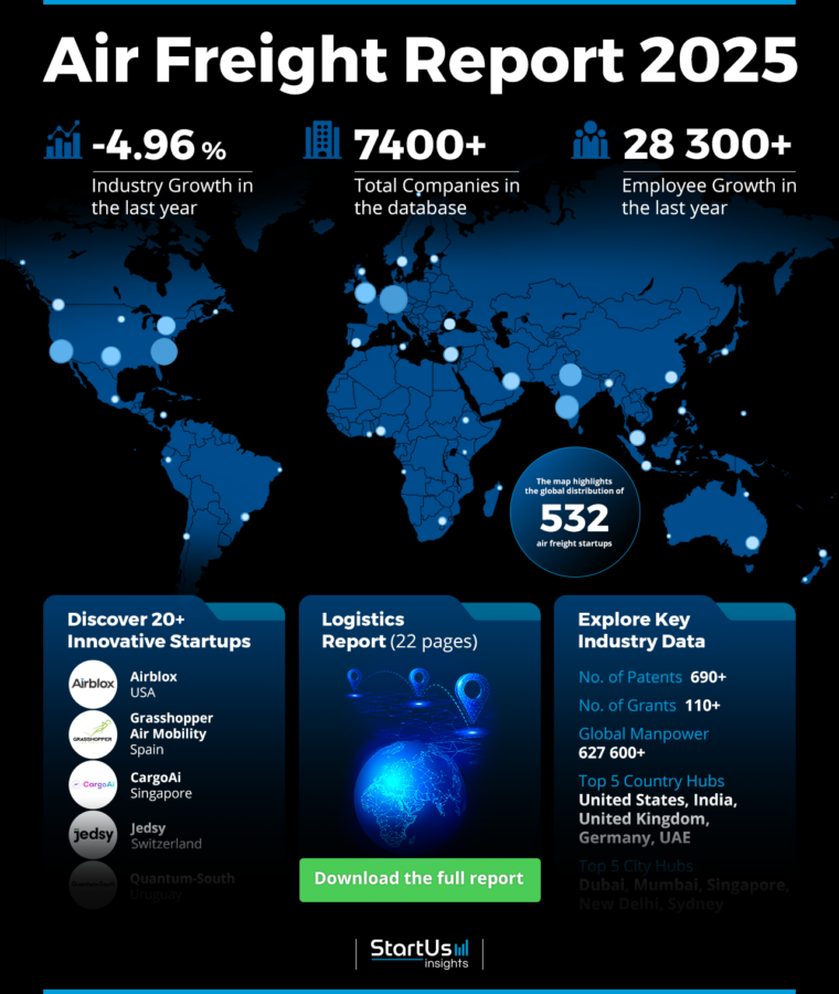 Air Freight Report 2025 | StartUs Insights