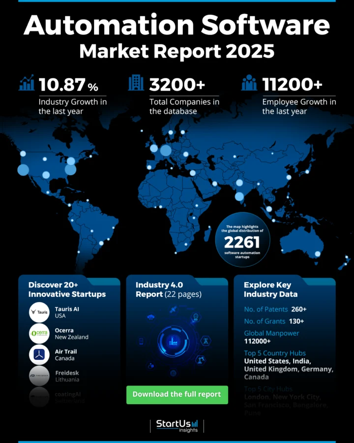 Automation Software Market Report 2025 | StartUs Insights 