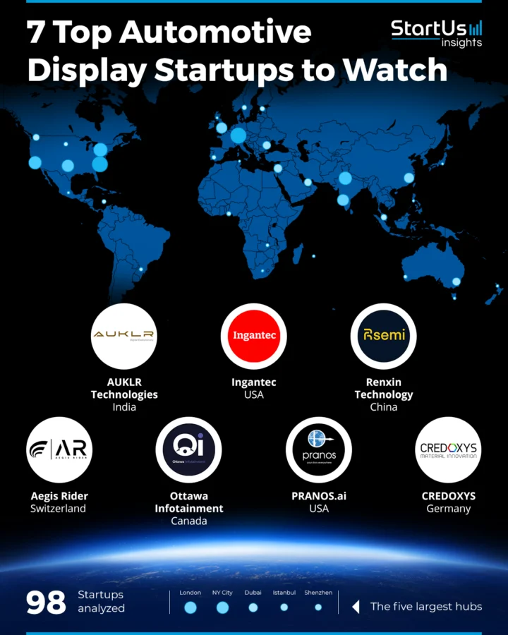 7 Automotive Display Startups to Watch in 2025 | StartUs Insights