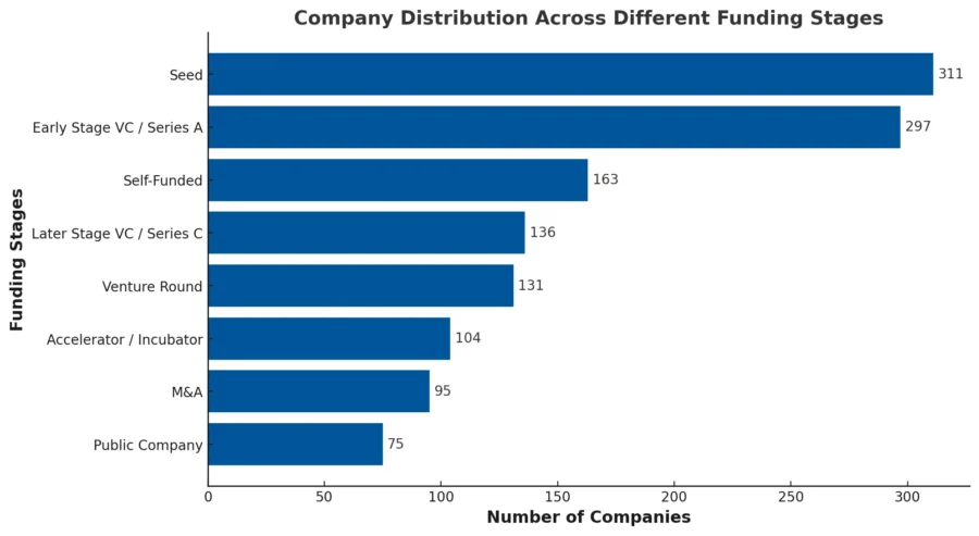 Extended Reality Market Report-Company Distribution Across Funding Stages-StartUs Insights