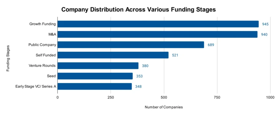 Marine Economy Report 2025 | StartUs Insights