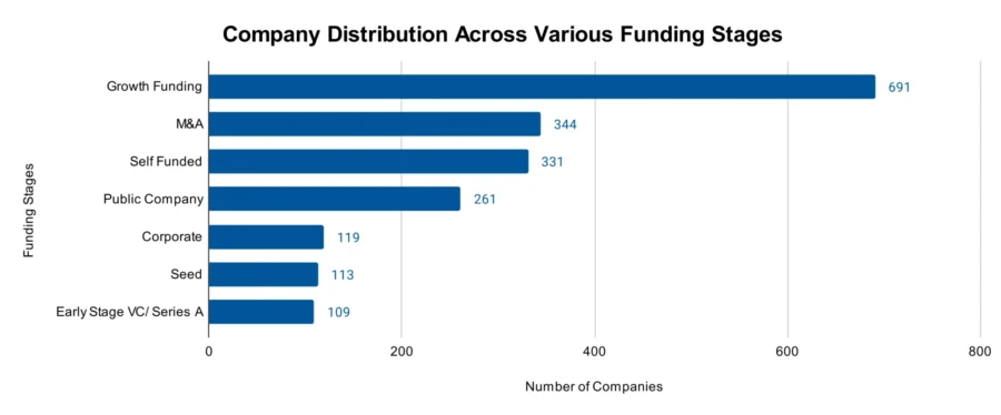 Air Freight Report 2025 | StartUs Insights