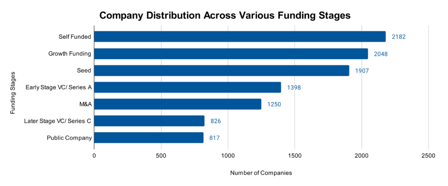 Remote Work Market Report 2025 | StartUs Insights