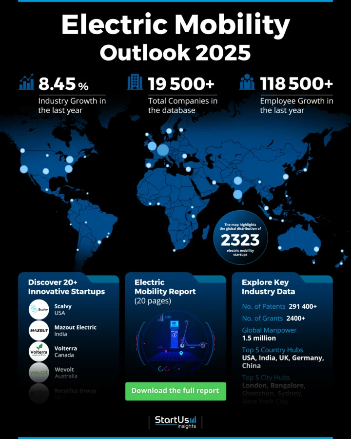 Electric Mobility Outlook 2025 | StartUs Insights 