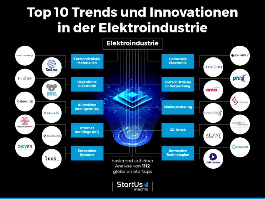 Electronics-Manufacturing-Trends-German-InnovationMap-StartUs-Insights-noresize