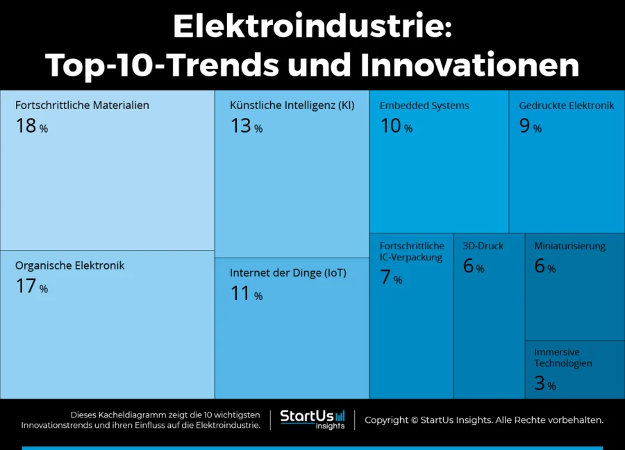 Electronics-Manufacturing-Trends-German-TreeMap-StartUs-Insights-noresize