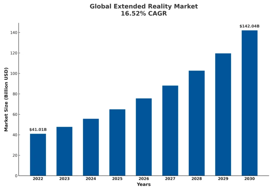 Global Extended Reality Market Report-CAGR-StartUs Insights