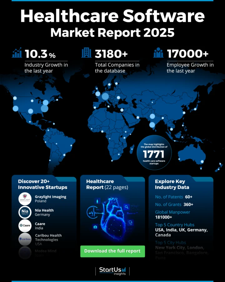 Healthcare Software Market Report 2025 | StartUs Insights 