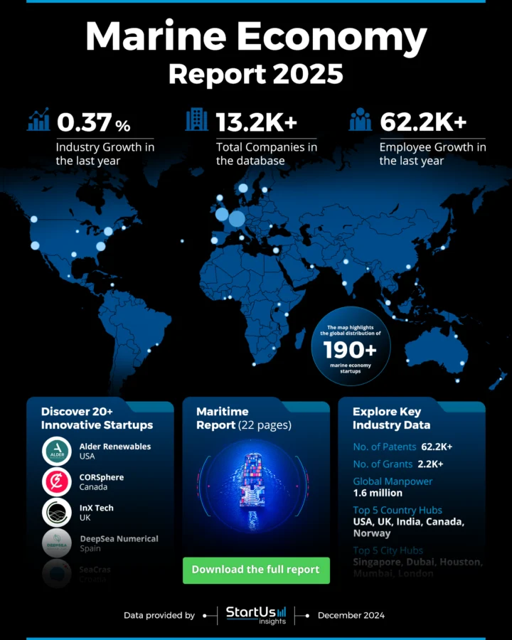 Marine Economy Report 2025 | StartUs Insights