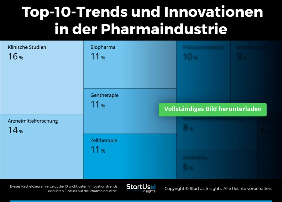 Pharma-Trends-TreeMap-German-Blurred-StartUs-Insights-noresize