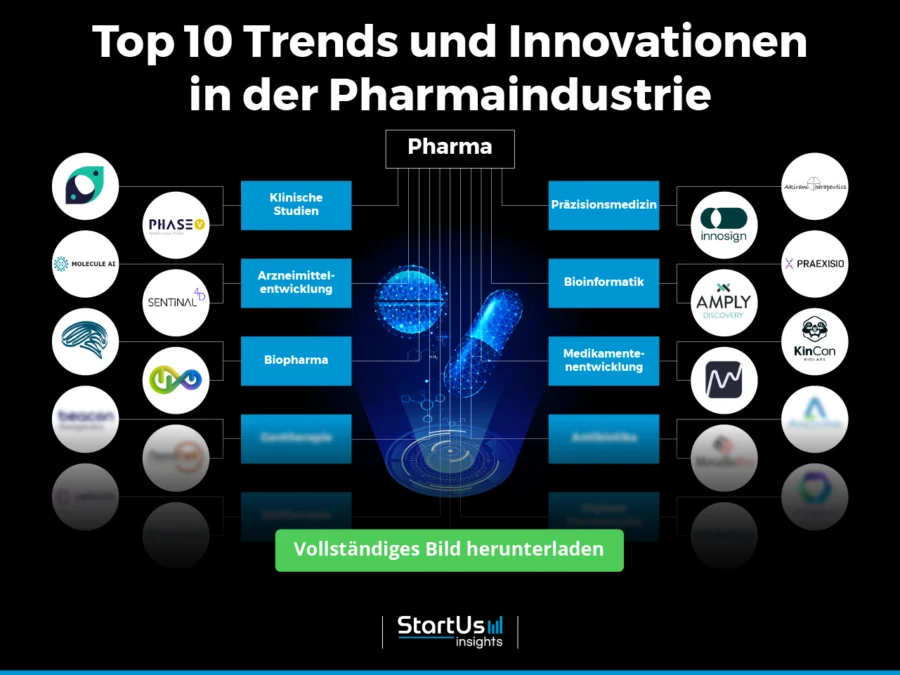 Pharmaceutical-Startups-German-TrendResearch-Blurred-InnovationMap-StartUs-Insights-noresize