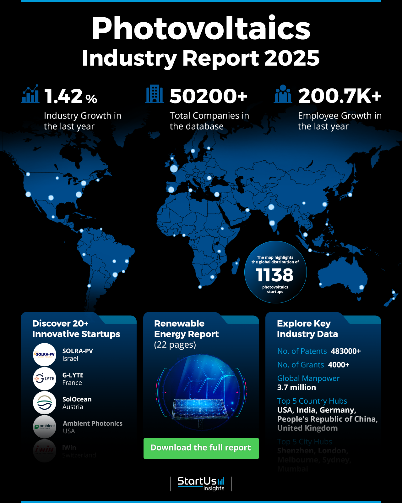 Photovoltaic Market Outlook 2025 | StartUs Insights