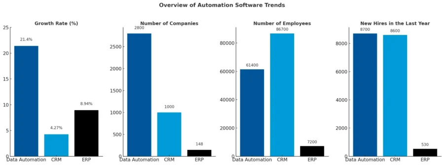 Overview of Top Trends-Software Automation Market Report-StartUs Insights