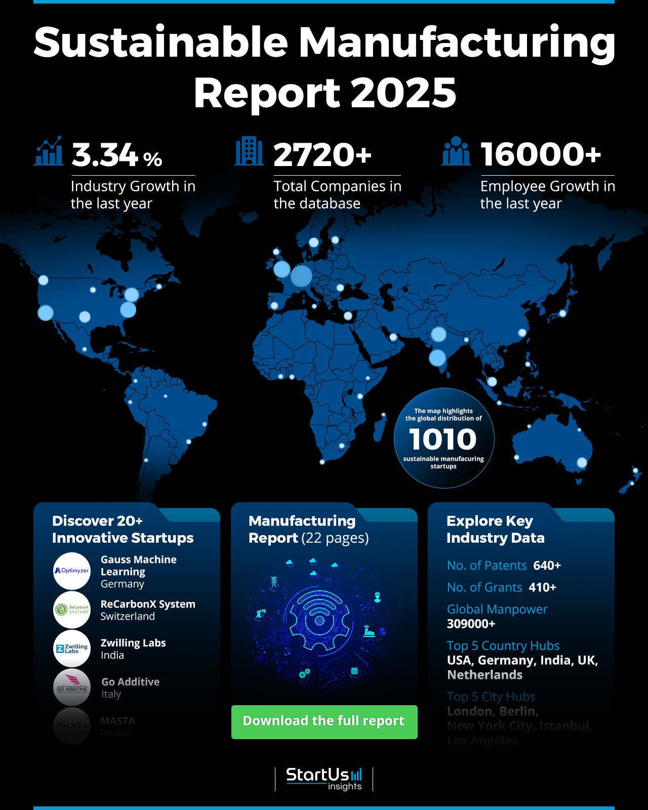 Sustainable Manufacturing Report 2025 | StartUs Insights 