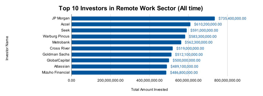 Remote Work Market Report 2025 | StartUs Insights