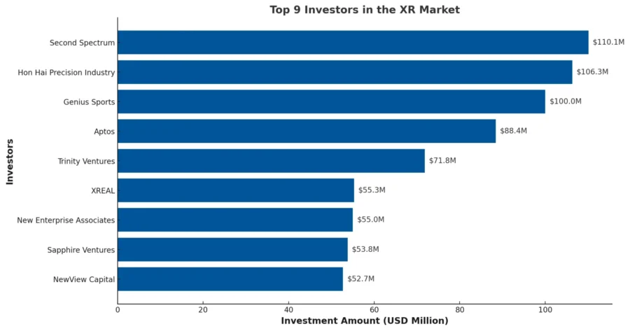 Extended Reality Market Report-Top Investors-StartUs Insights