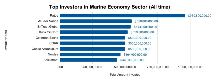 Marine Economy Report 2025 | StartUs Insights