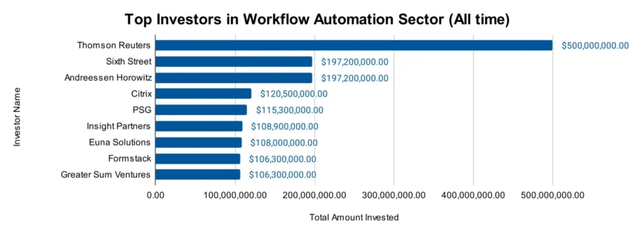 Workflow Automation Market Report 2025 | StartUs Insights