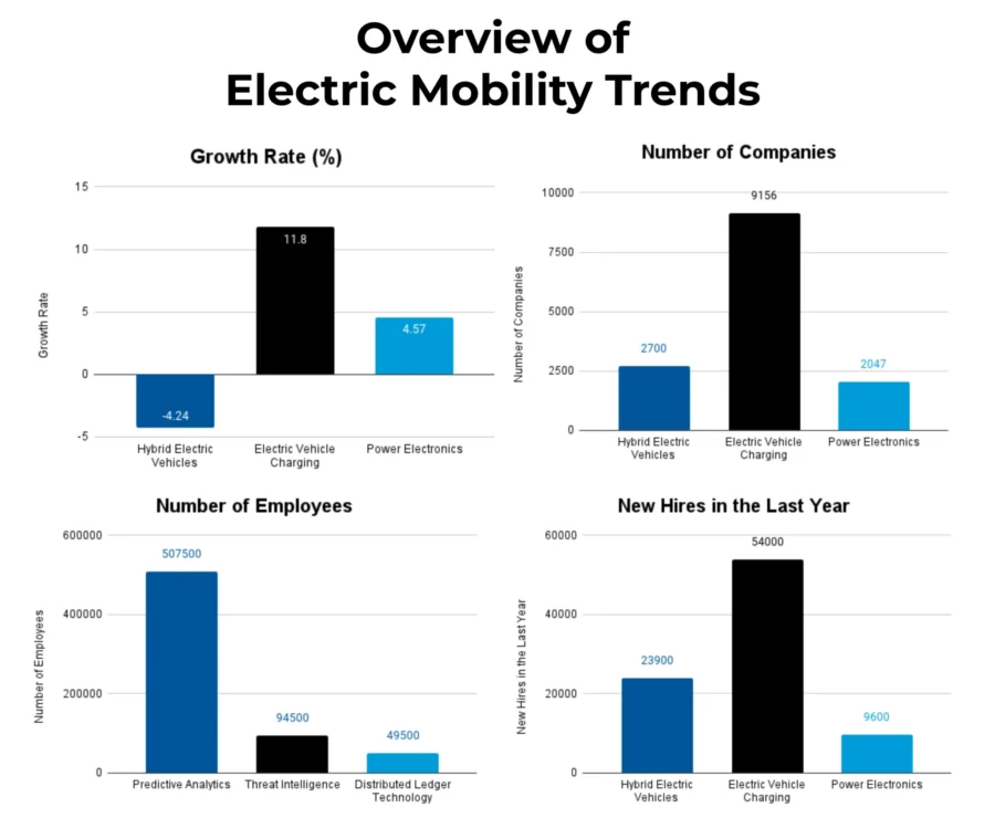 Electric Mobility Outlook 2025 | StartUs Insights