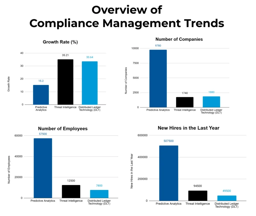 Overview of Top Trends-Compliance Management Market Report-StartUs Insights