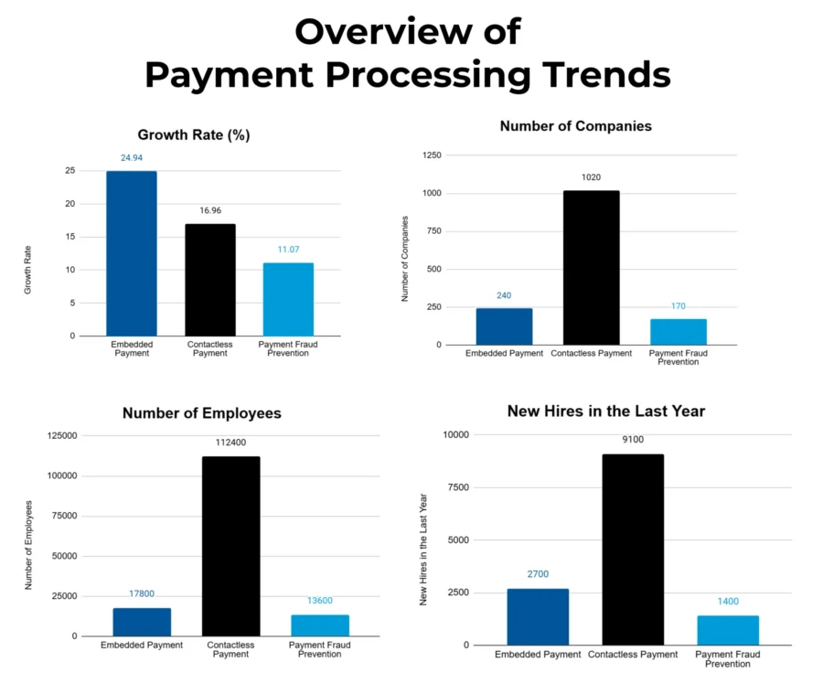 Overview of Top Trends-Payment Processing Market Report-StartUs Insights