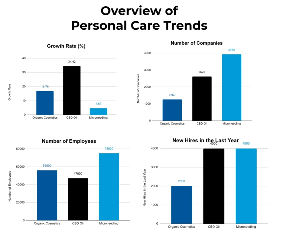 Personal Care Market Report-Top Trends-StartUs Insights