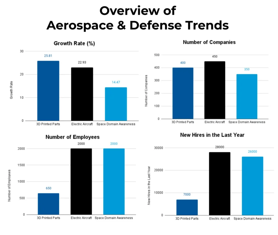 Aerospace-and-Defense-Industry-Report-Top-Trends-StartUs-Insights