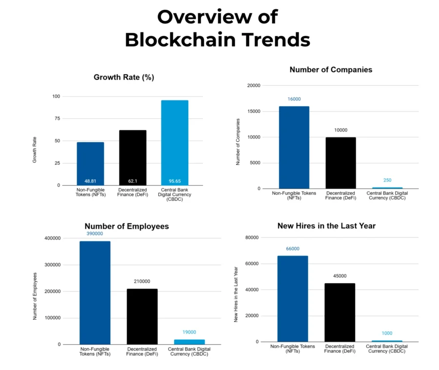 Overview of Top Trends-Blockchain Market Report-StartUs Insights