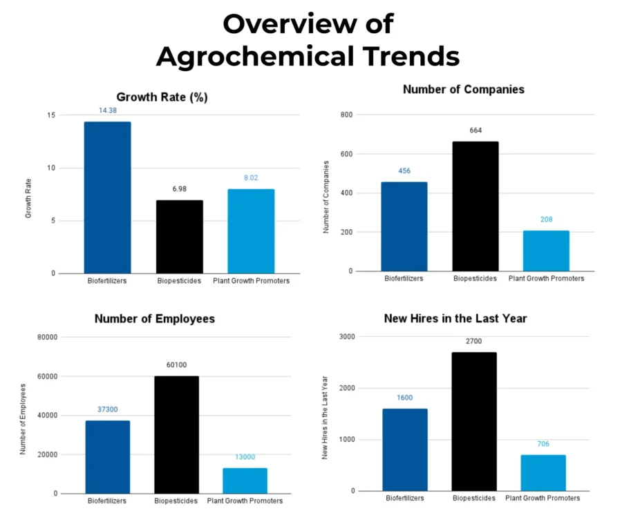 Agrochemical Industry Report 2025 | StartUs Insights