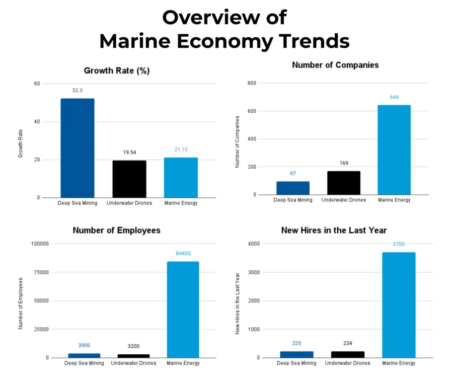 Marine Economy Report 2025 | StartUs Insights